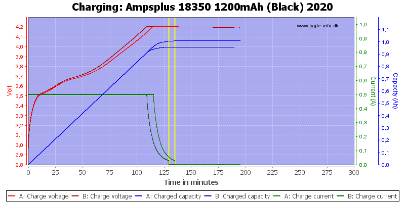 Ampsplus%2018350%201200mAh%20(Black)%202020-Charge