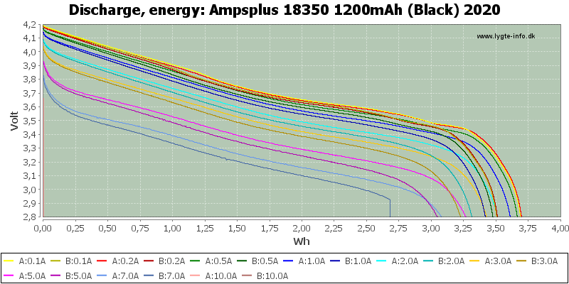 Ampsplus%2018350%201200mAh%20(Black)%202020-Energy