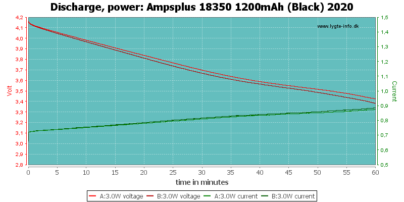 Ampsplus%2018350%201200mAh%20(Black)%202020-PowerLoadTime