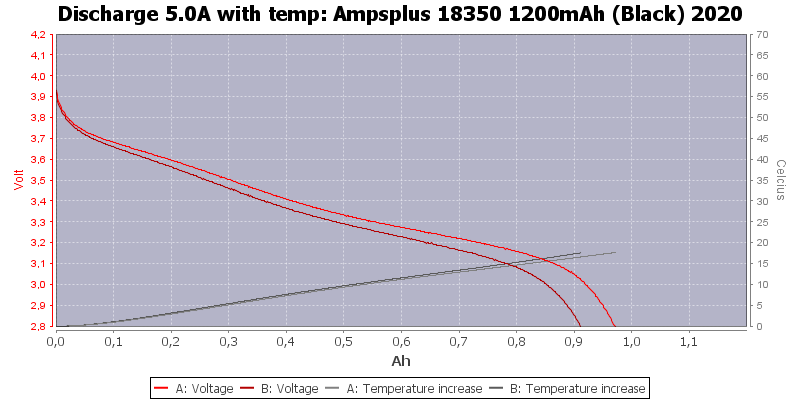 Ampsplus%2018350%201200mAh%20(Black)%202020-Temp-5.0