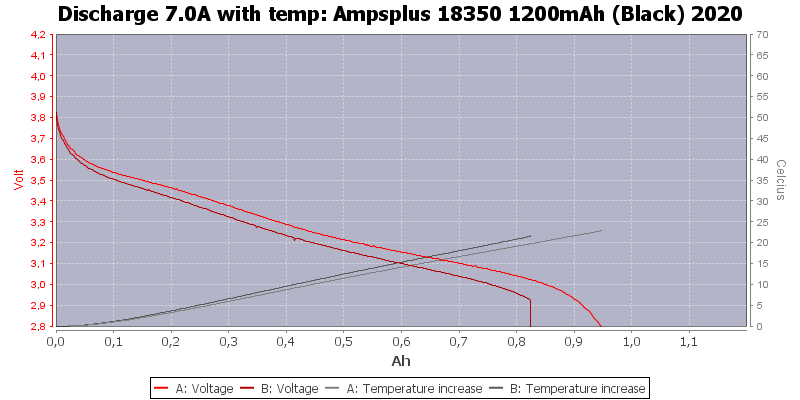 Ampsplus%2018350%201200mAh%20(Black)%202020-Temp-7.0