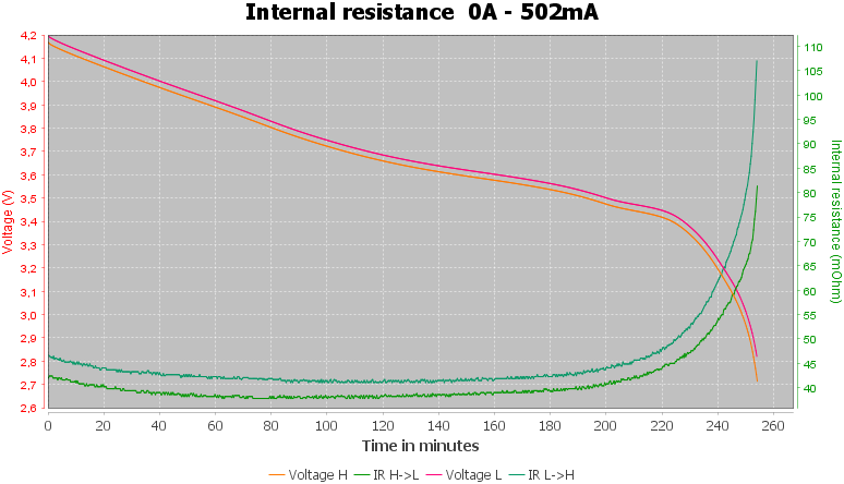 Discharge-Ampsplus%2018350%20NMC%201150mAh%20%28Black%29%202020-pulse-0.5%2010%2010-IR