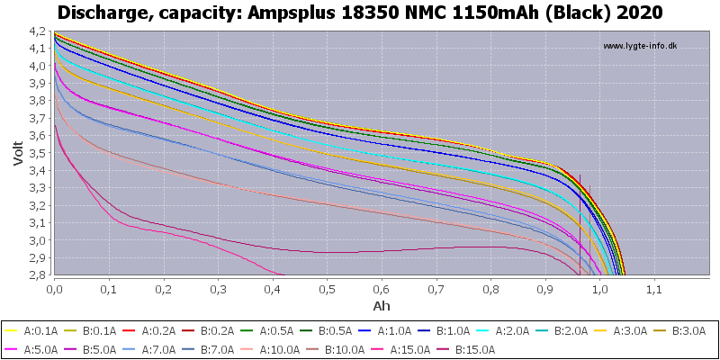 Ampsplus%2018350%20NMC%201150mAh%20(Black)%202020-Capacity