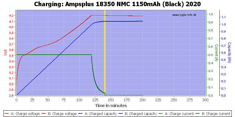 Ampsplus%2018350%20NMC%201150mAh%20(Black)%202020-Charge