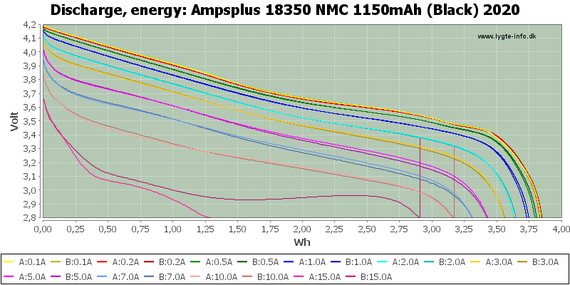 Ampsplus%2018350%20NMC%201150mAh%20(Black)%202020-Energy