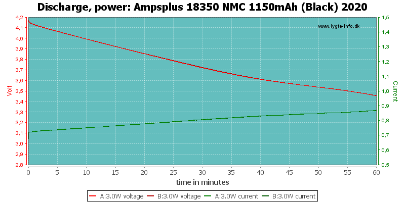 Ampsplus%2018350%20NMC%201150mAh%20(Black)%202020-PowerLoadTime