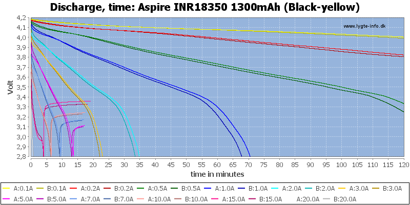 Aspire%20INR18350%201300mAh%20(Black-yellow)-CapacityTime