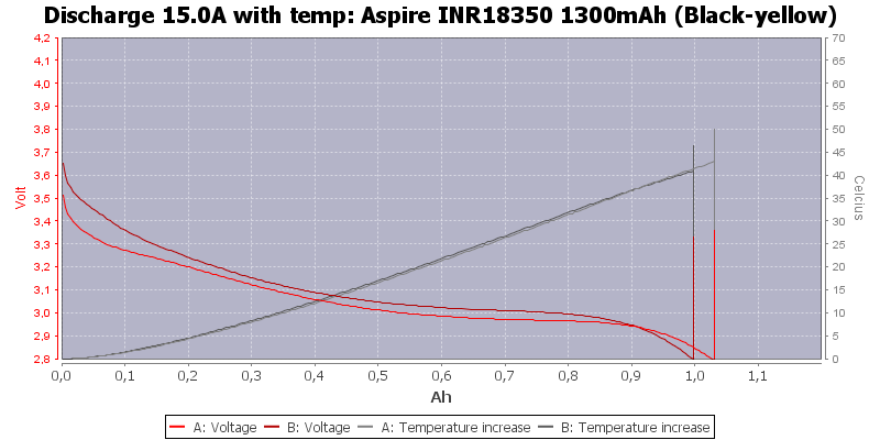 Aspire%20INR18350%201300mAh%20(Black-yellow)-Temp-15.0