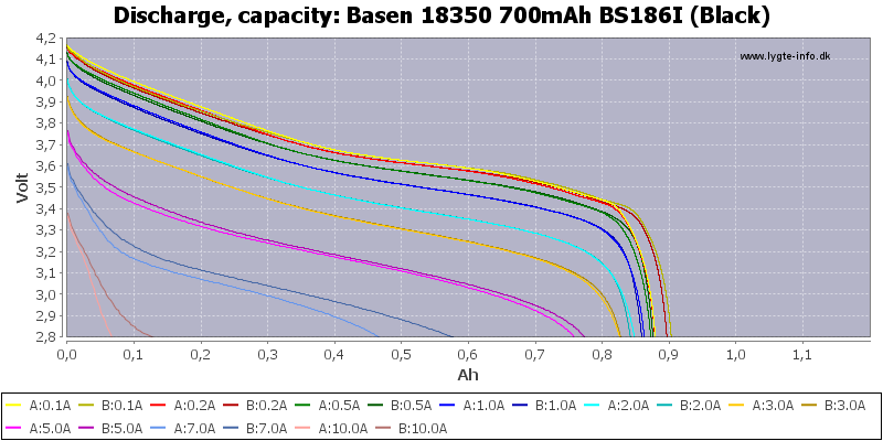 Basen%2018350%20700mAh%20BS186I%20(Black)-Capacity