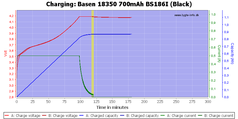 Basen%2018350%20700mAh%20BS186I%20(Black)-Charge