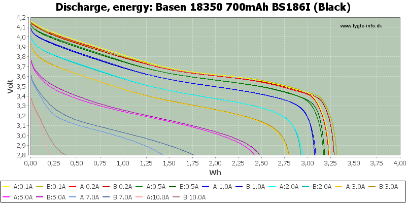 Basen%2018350%20700mAh%20BS186I%20(Black)-Energy