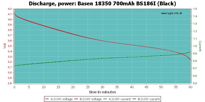 Basen%2018350%20700mAh%20BS186I%20(Black)-PowerLoadTime