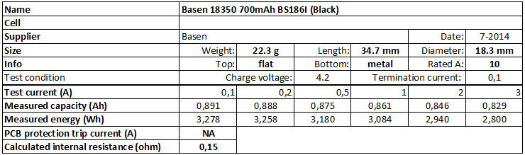 Basen%2018350%20700mAh%20BS186I%20(Black)-info