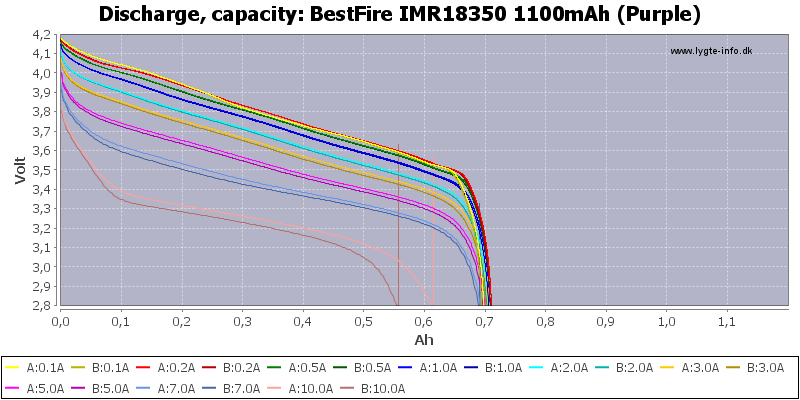 BestFire%20IMR18350%201100mAh%20(Purple)-Capacity
