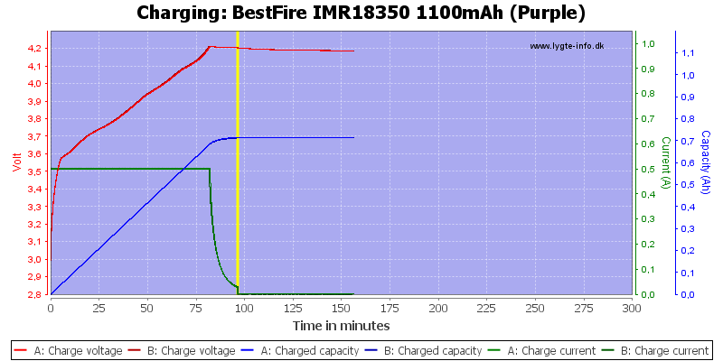 BestFire%20IMR18350%201100mAh%20(Purple)-Charge