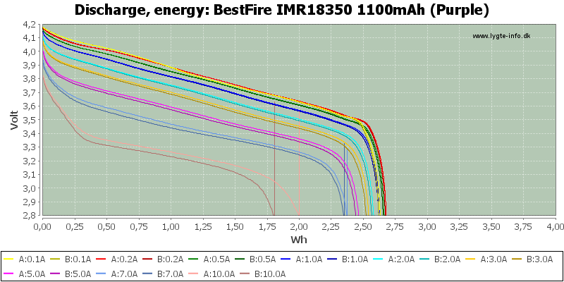 BestFire%20IMR18350%201100mAh%20(Purple)-Energy