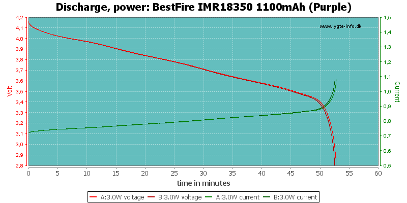 BestFire%20IMR18350%201100mAh%20(Purple)-PowerLoadTime