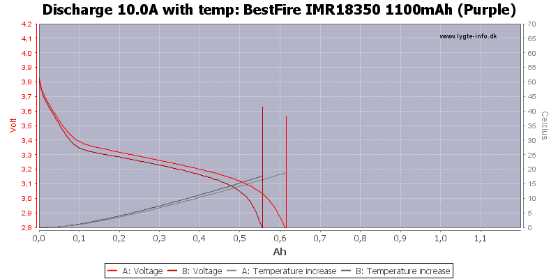 BestFire%20IMR18350%201100mAh%20(Purple)-Temp-10.0