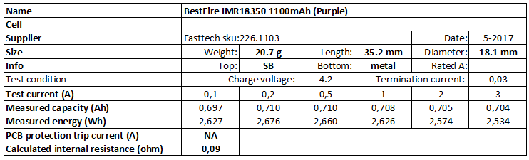 BestFire%20IMR18350%201100mAh%20(Purple)-info