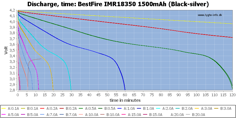 BestFire%20IMR18350%201500mAh%20(Black-silver)-CapacityTime