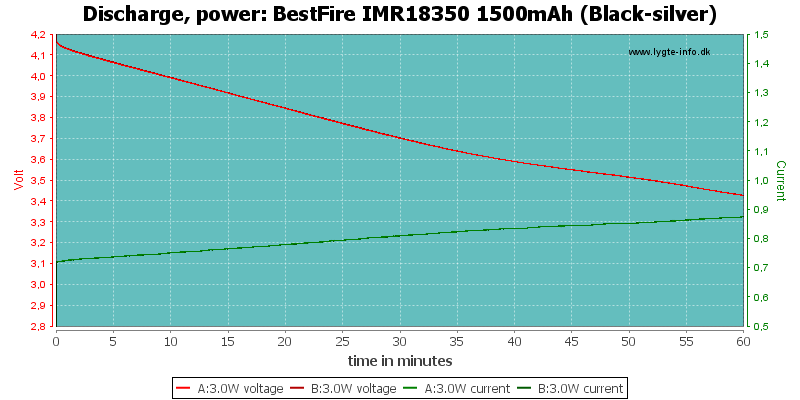BestFire%20IMR18350%201500mAh%20(Black-silver)-PowerLoadTime