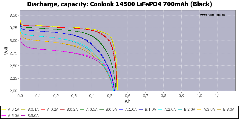 Coolook%2014500%20LiFePO4%20700mAh%20(Black)-Capacity