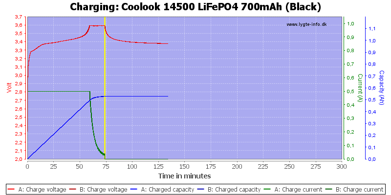 Coolook%2014500%20LiFePO4%20700mAh%20(Black)-Charge