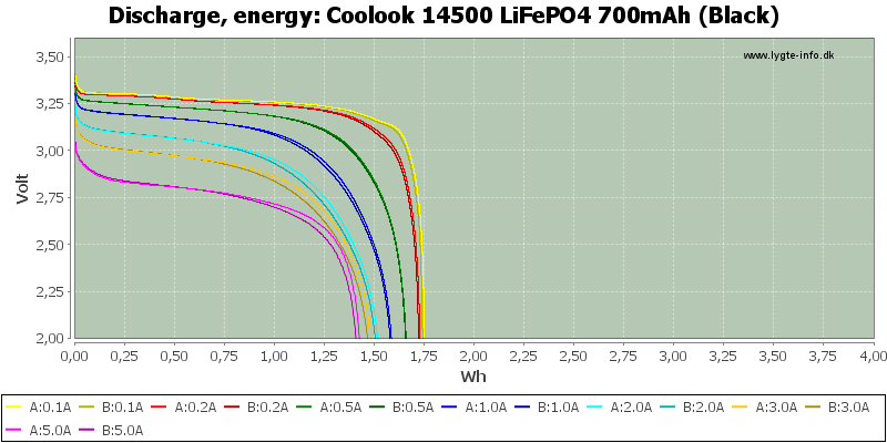 Coolook%2014500%20LiFePO4%20700mAh%20(Black)-Energy