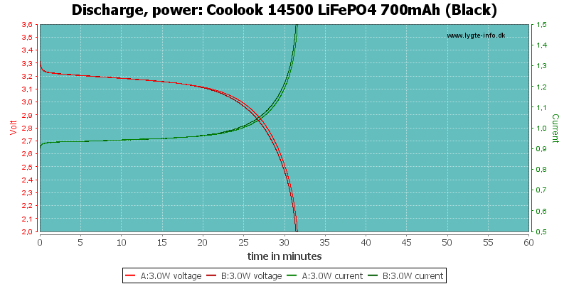 Coolook%2014500%20LiFePO4%20700mAh%20(Black)-PowerLoadTime