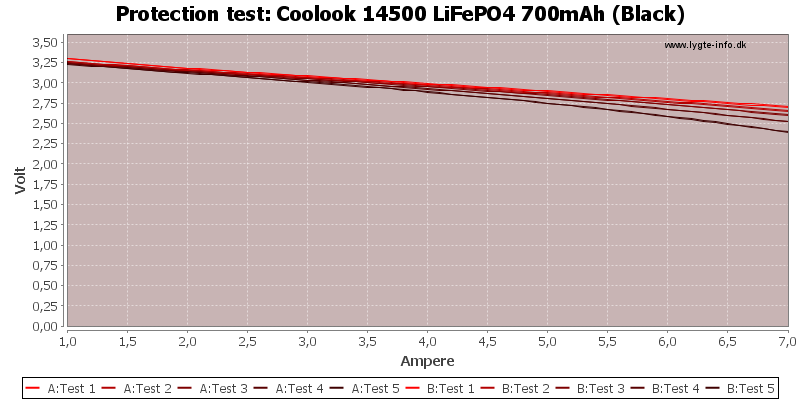 Coolook%2014500%20LiFePO4%20700mAh%20(Black)-TripCurrent