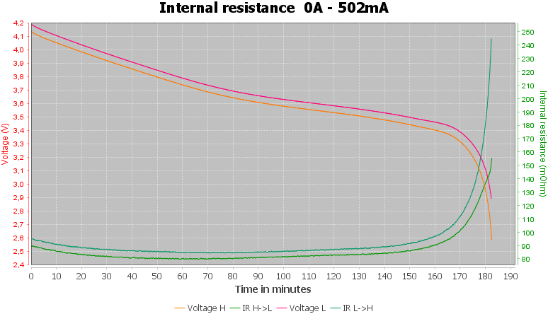 DischargeDoublePow%20ICR18350P%20700mAh%20%28Blue%29-pulse-0.5%2010%2010-IR