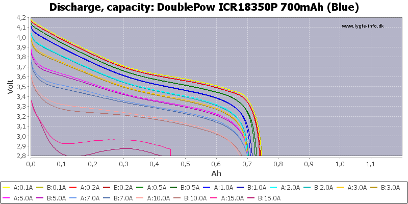 DoublePow%20ICR18350P%20700mAh%20(Blue)-Capacity