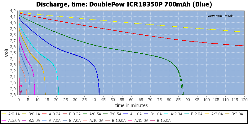 DoublePow%20ICR18350P%20700mAh%20(Blue)-CapacityTime