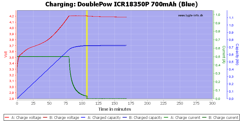 DoublePow%20ICR18350P%20700mAh%20(Blue)-Charge