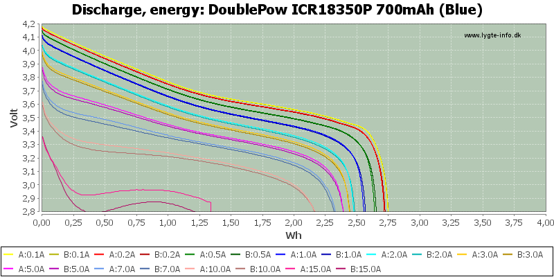 DoublePow%20ICR18350P%20700mAh%20(Blue)-Energy