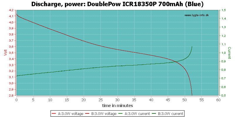 DoublePow%20ICR18350P%20700mAh%20(Blue)-PowerLoadTime