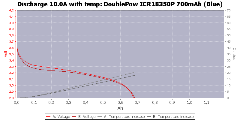 DoublePow%20ICR18350P%20700mAh%20(Blue)-Temp-10.0