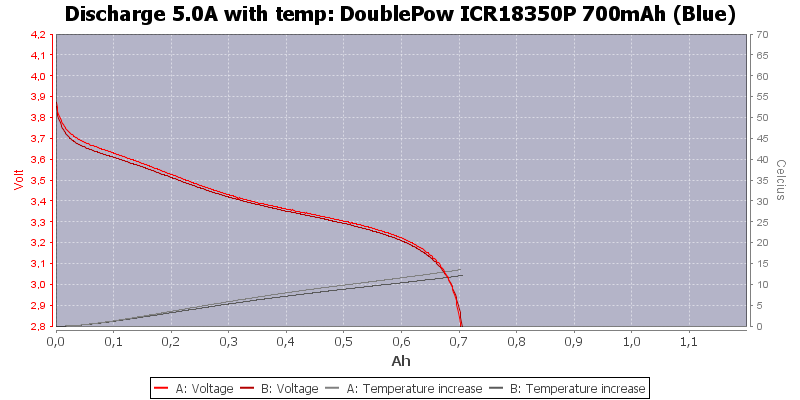 DoublePow%20ICR18350P%20700mAh%20(Blue)-Temp-5.0