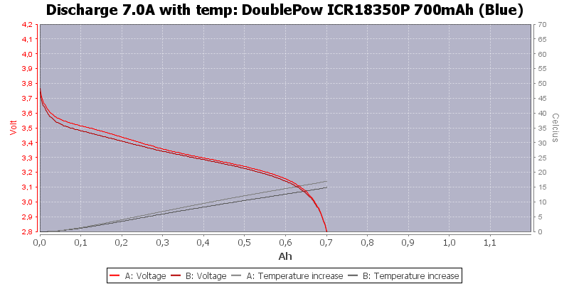 DoublePow%20ICR18350P%20700mAh%20(Blue)-Temp-7.0