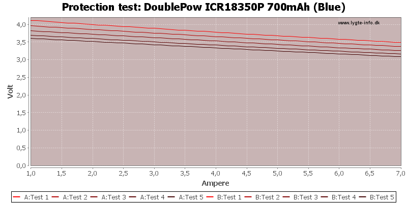 DoublePow%20ICR18350P%20700mAh%20(Blue)-TripCurrent