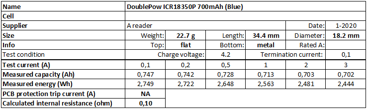 DoublePow%20ICR18350P%20700mAh%20(Blue)-info