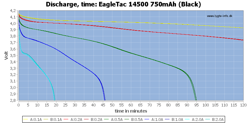 Battery discharged