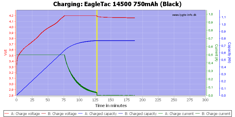 EagleTac%2014500%20750mAh%20(Black)-Charge