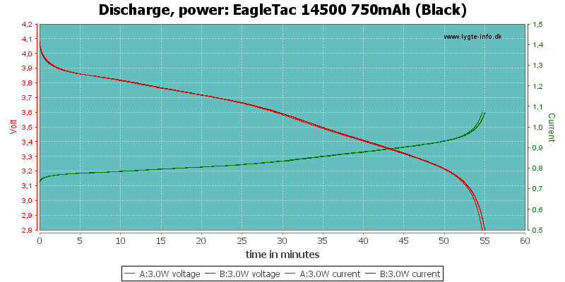 EagleTac%2014500%20750mAh%20(Black)-PowerLoadTime