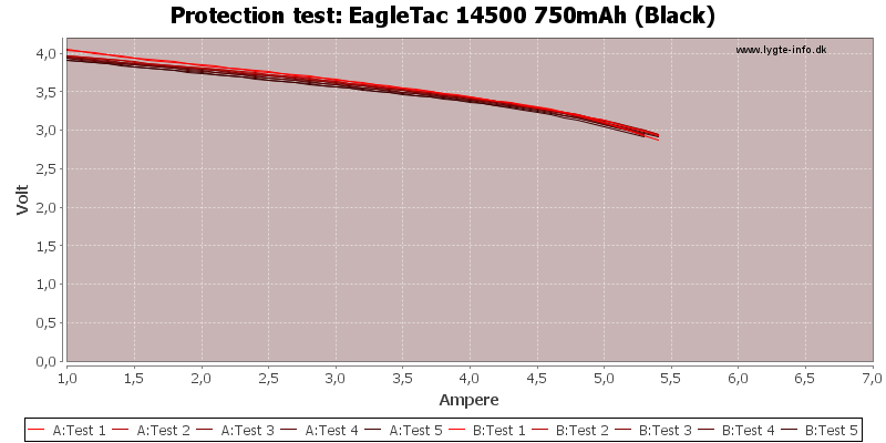 EagleTac%2014500%20750mAh%20(Black)-TripCurrent