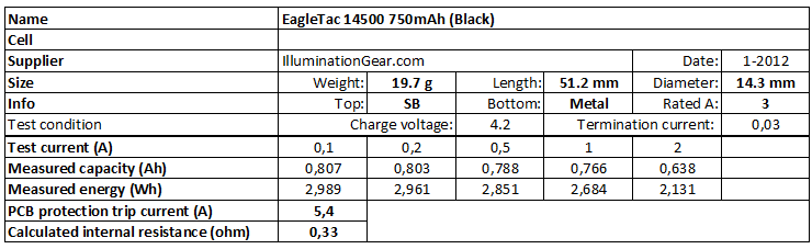 EagleTac%2014500%20750mAh%20(Black)-info