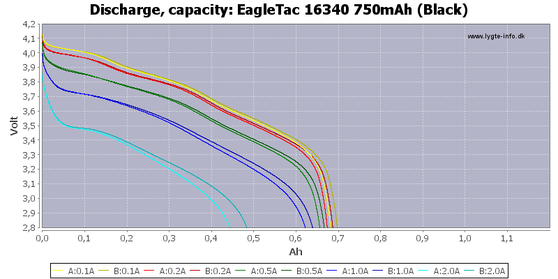 EagleTac%2016340%20750mAh%20(Black)-Capacity