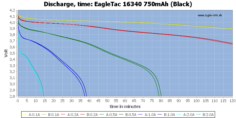 EagleTac%2016340%20750mAh%20(Black)-CapacityTime