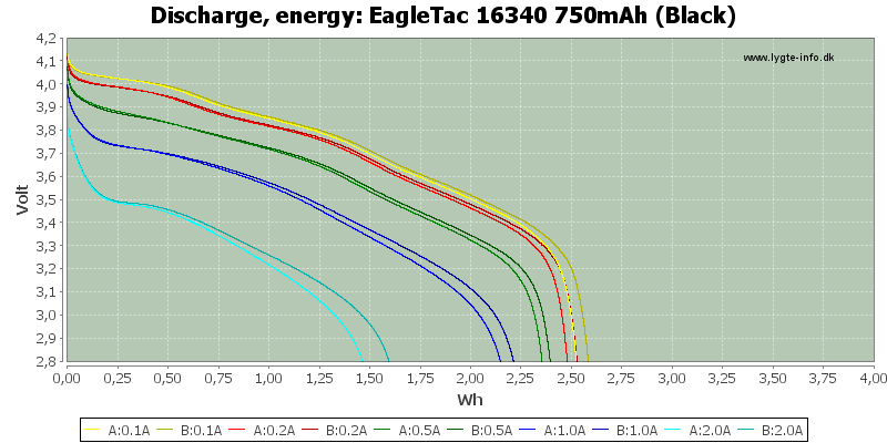 EagleTac%2016340%20750mAh%20(Black)-Energy