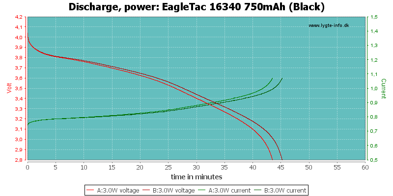 EagleTac%2016340%20750mAh%20(Black)-PowerLoadTime